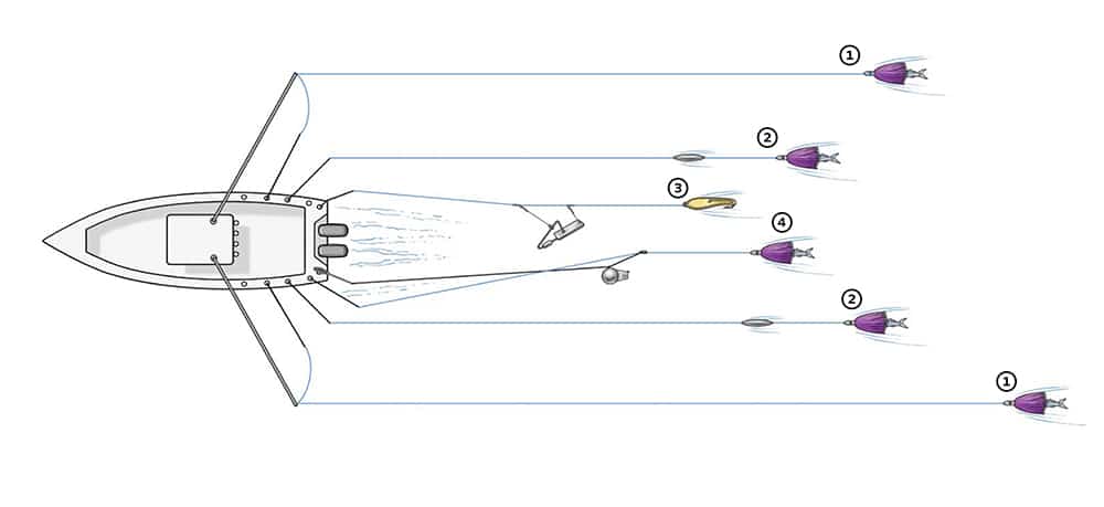 HOW TO Set a HIGH-SPEED TROLLING Spread for WAHOO & TUNA