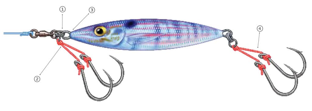 Rigging lures for jigging