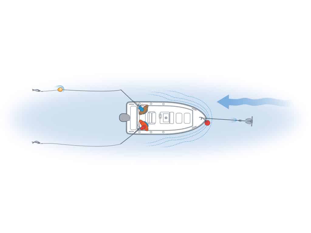 When anchored, baits can either be fished under a balloon or float, or free-lined in the current. The latter is recommended in a strong current.