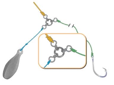 The Three-Way Rig  Salt Water Sportsman