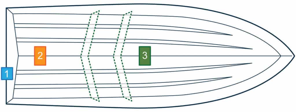 transducer placement