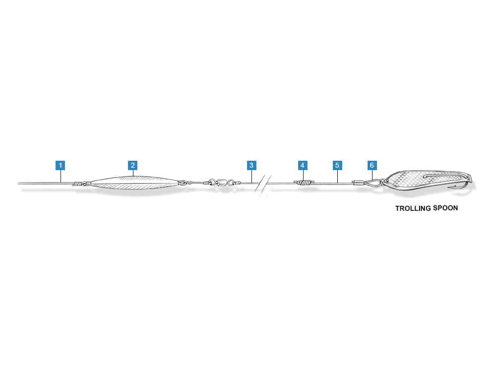 How to Rig Spoon Lures, Fish With Spoons