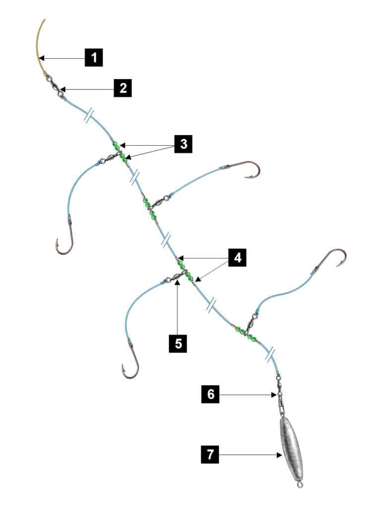 Twist-Free Rockfish Gangion Rig