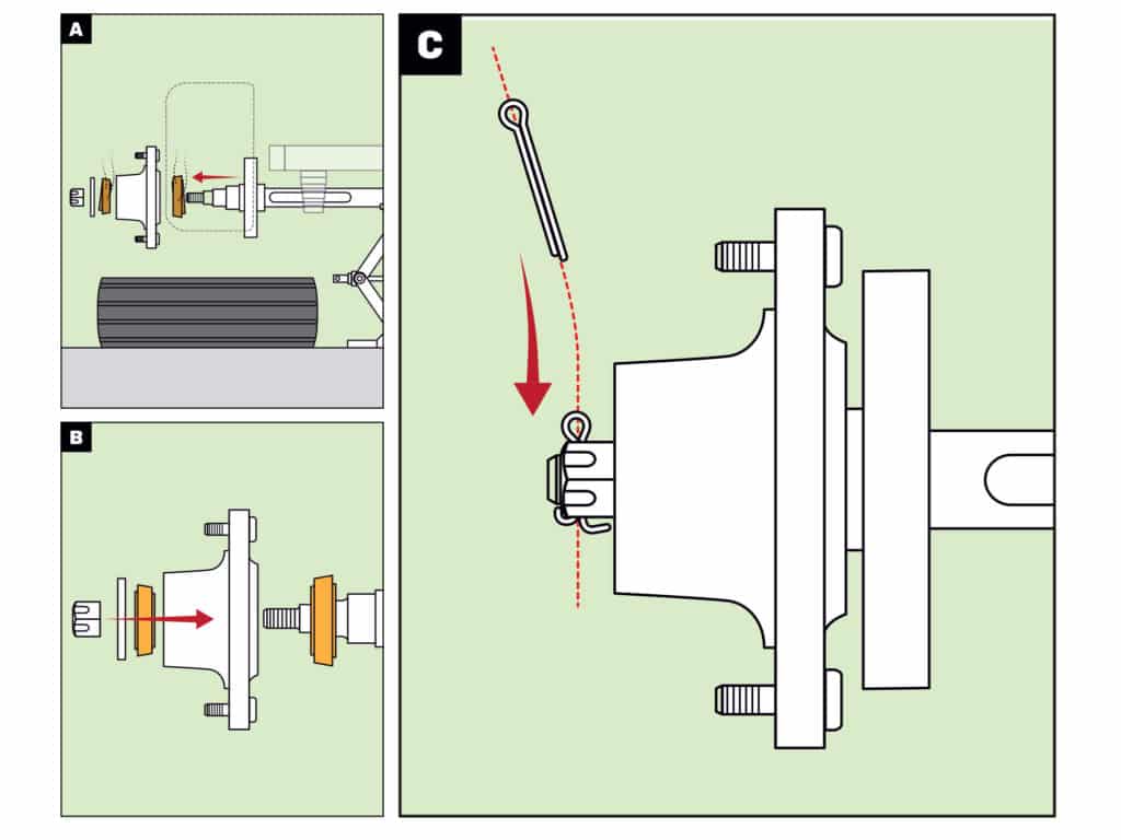 If you have a hub failure, slowly pull off the road, jack the trailer, remove the wheel and change the hub.