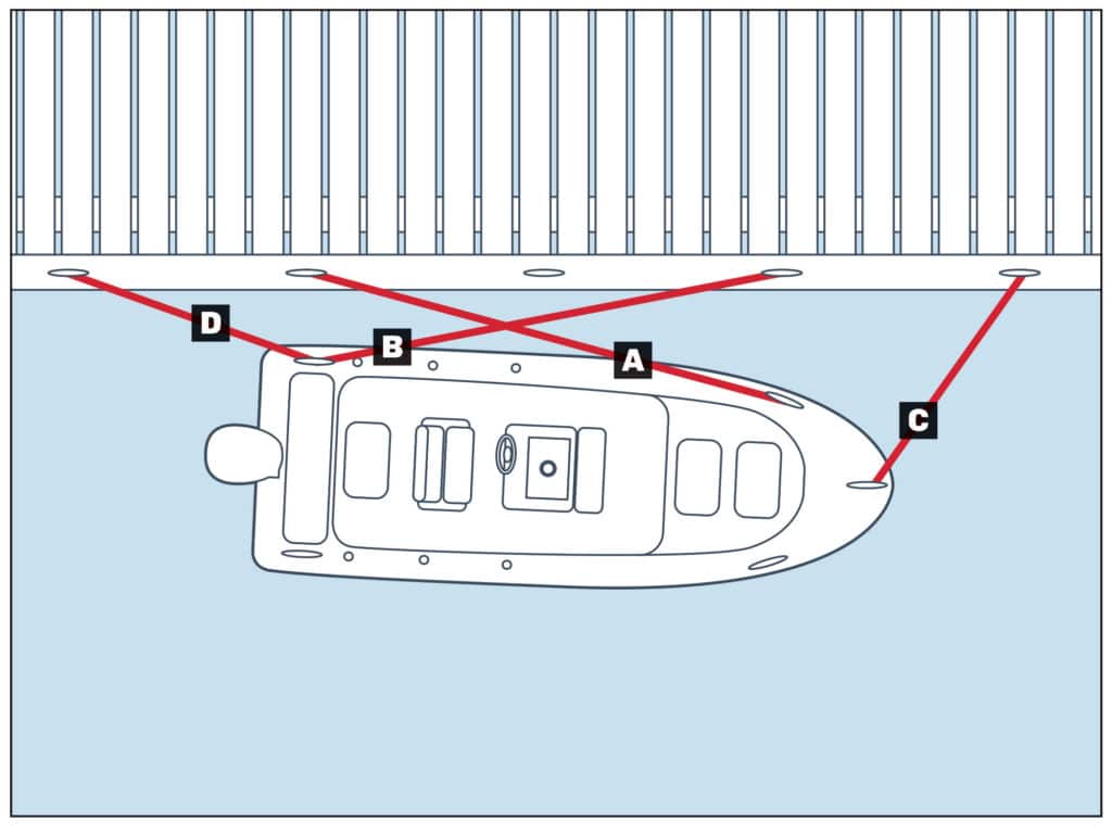 Chapman Piloting, the primer for seamanship, recommends using four mooring lines for most recreational boats.