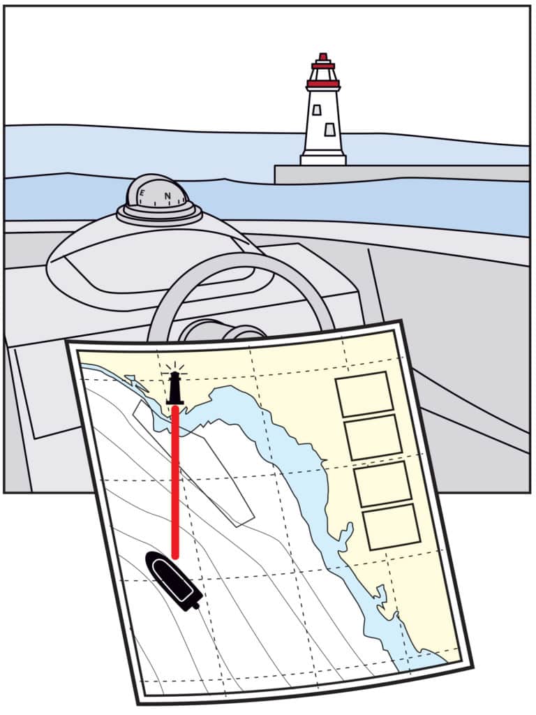 If your chart plotter and the backup go out, a paper chart and a compass enable you to find your way home.