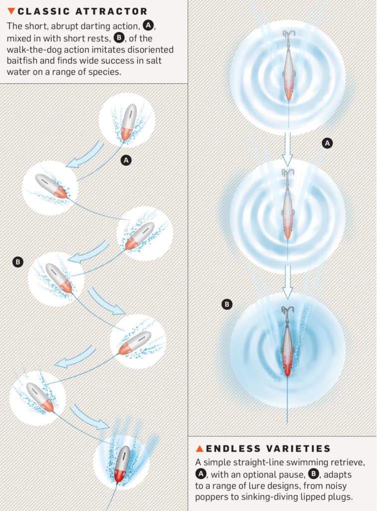 Retrieving different types of towater lures