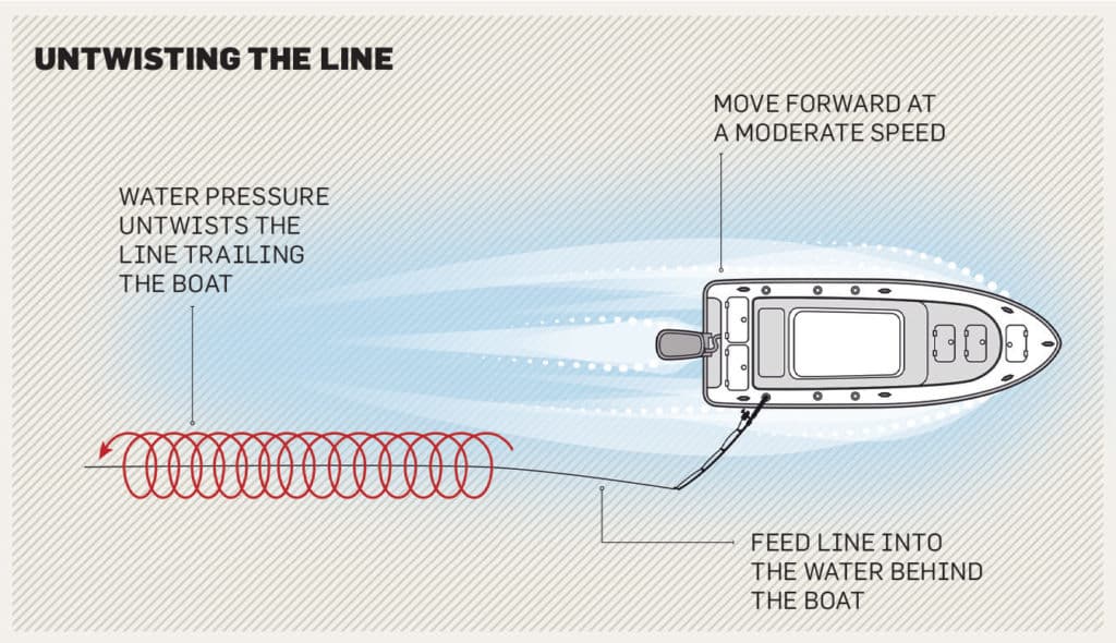 How to Prevent Tangles With Spinning Reels