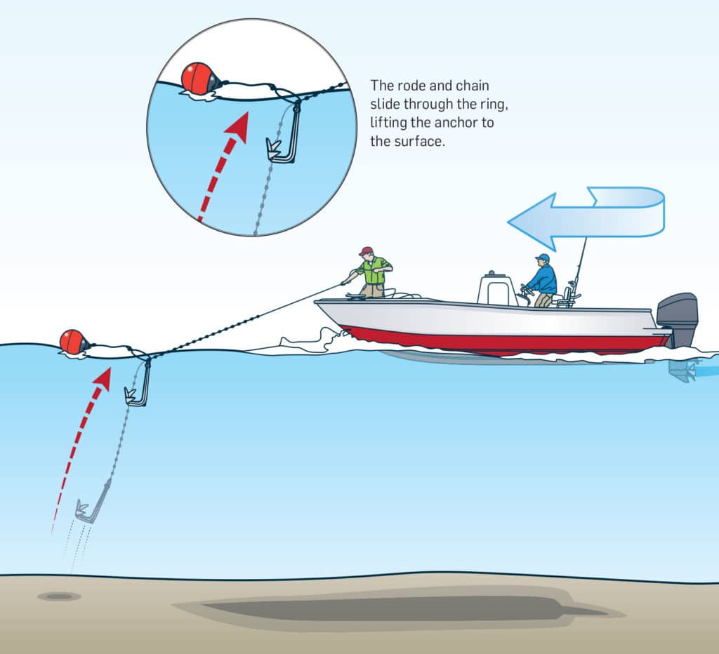 How to Anchor a Boat in Deep Water