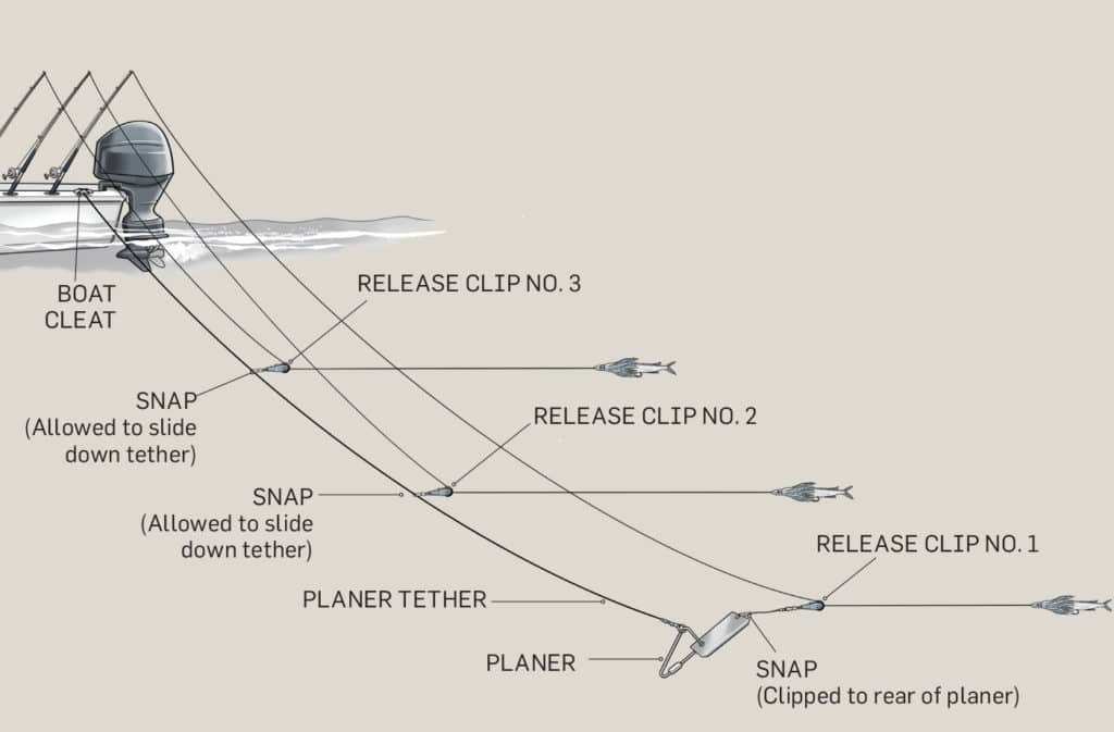 Downrigger clips and options