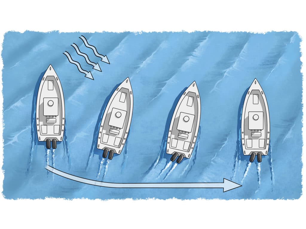 Boat using autopilot diagram