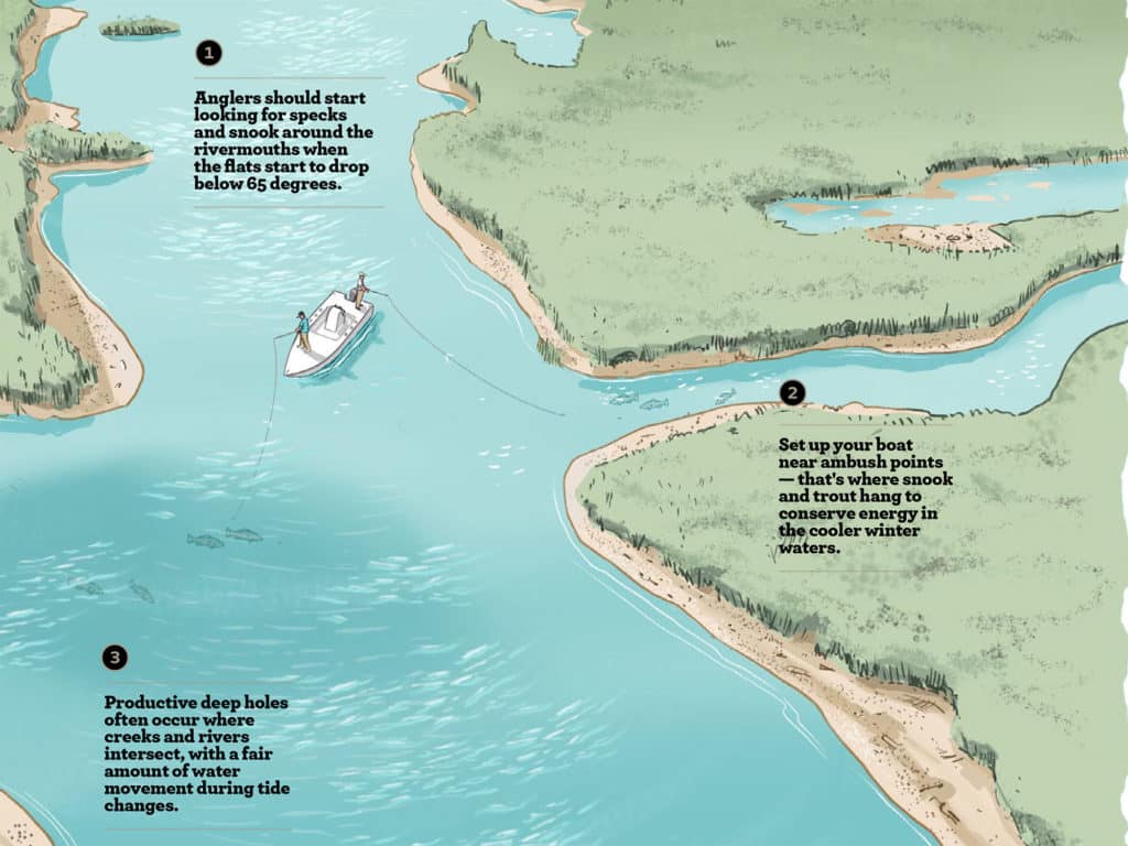 Boat positioning for catching snook and specks