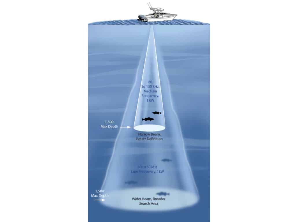 Transducer frequency comparison