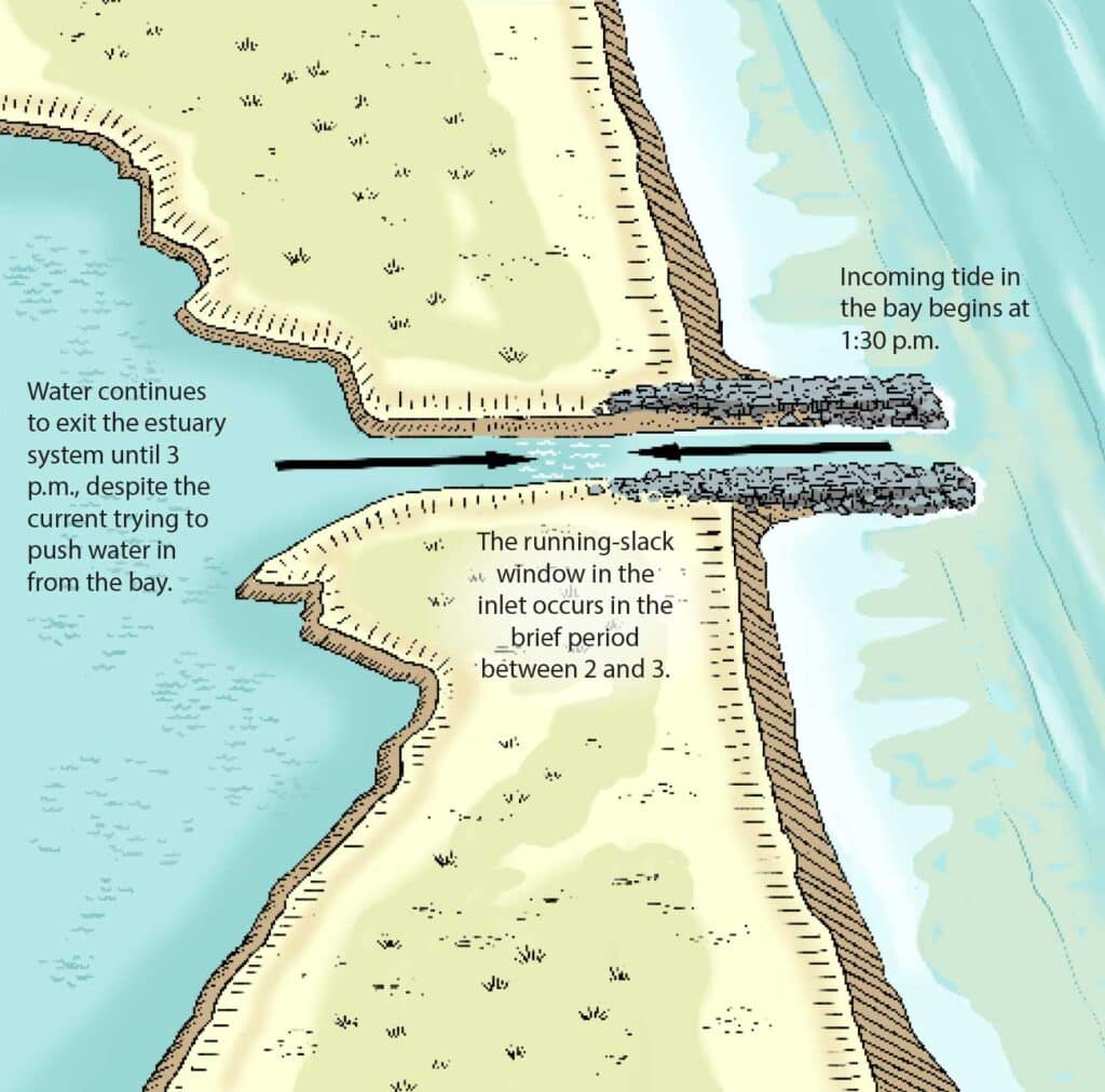 How to fish an inlet during tide change