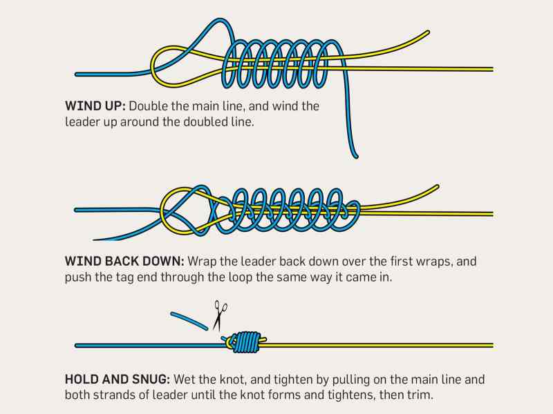 Tips for tying the Albright Knot