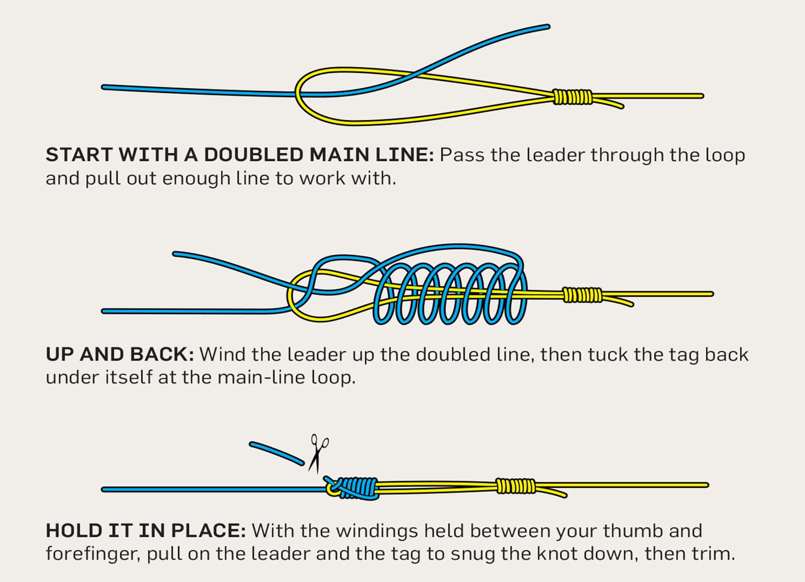 Easiest Line to Leader Knots Salt Water Sportsman