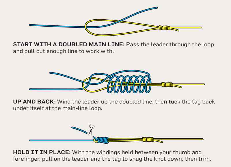 Tie the Bristol Knot in three easy steps