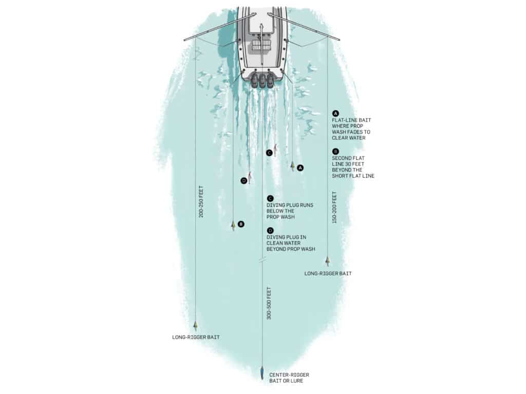 Master Offshore Trolling: Top 5 Techniques You Need to Know! (+Bonus Tip) 