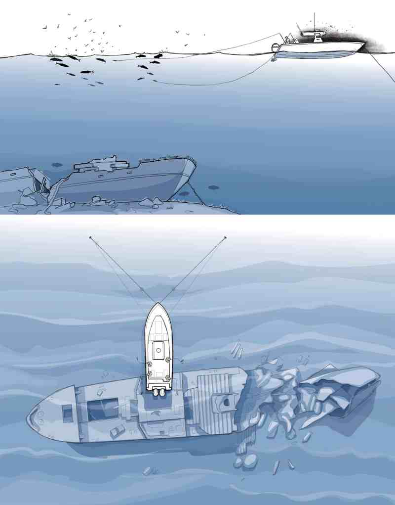 How to set anchors for wreck fishing
