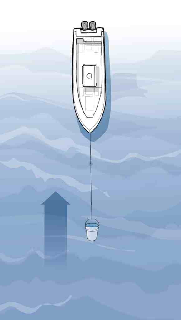 5-gallon bucket as sea anchor