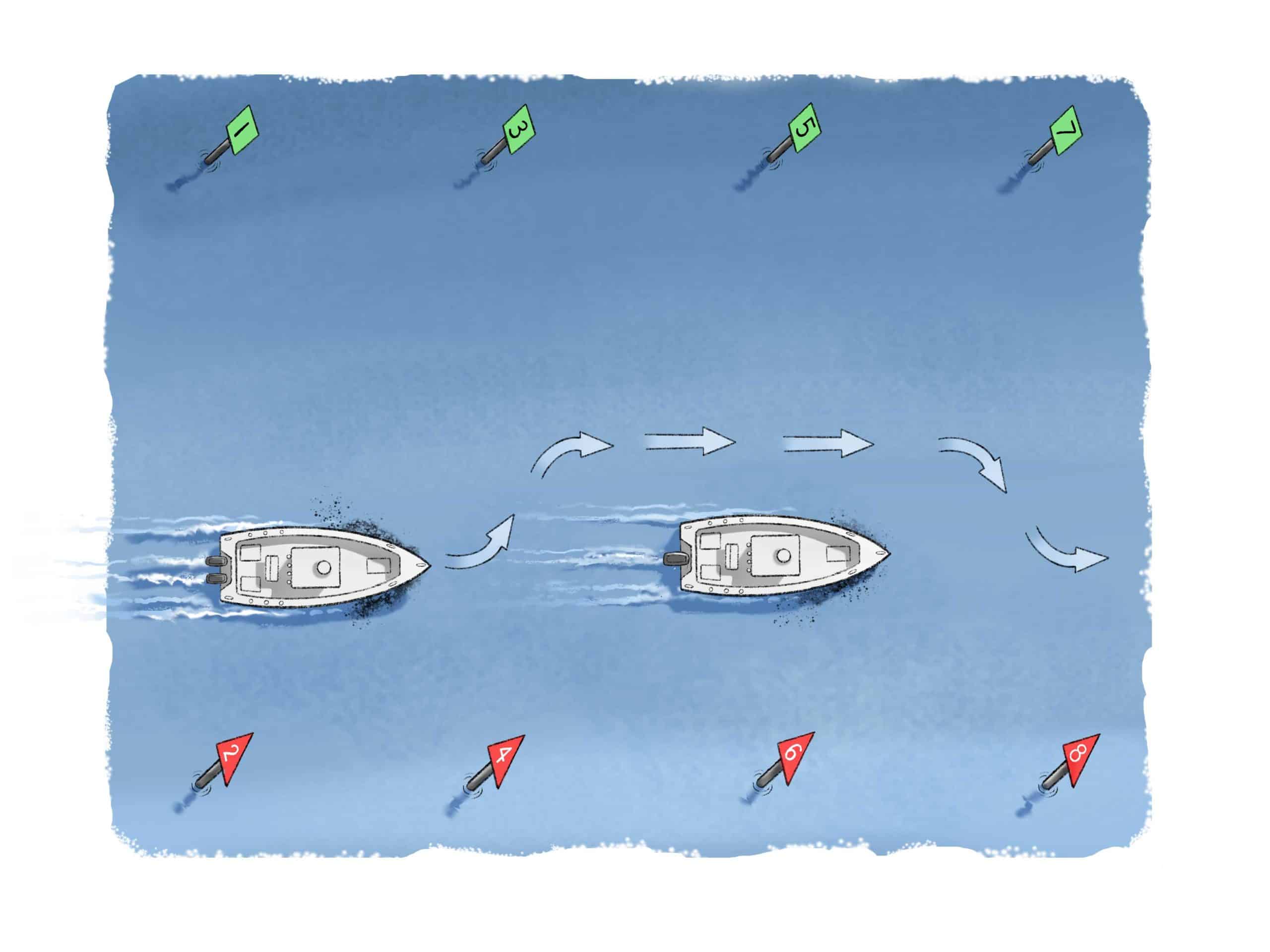 Basic Navigation Rules and Boating Skills