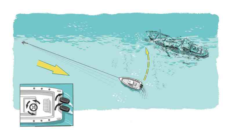 How to maneuver your boat into position