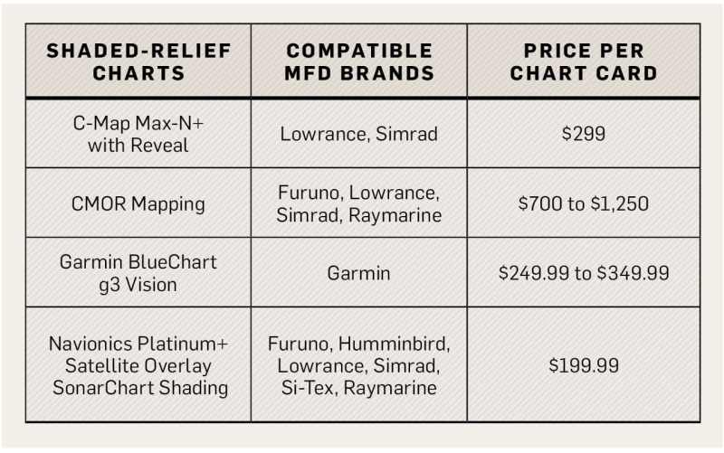 Chart comparison table