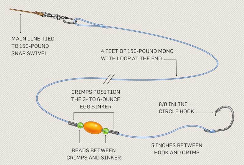 Tough, versatile redfish rig