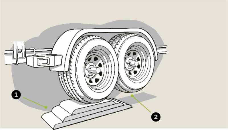 Learn how to easily change a trailer tire