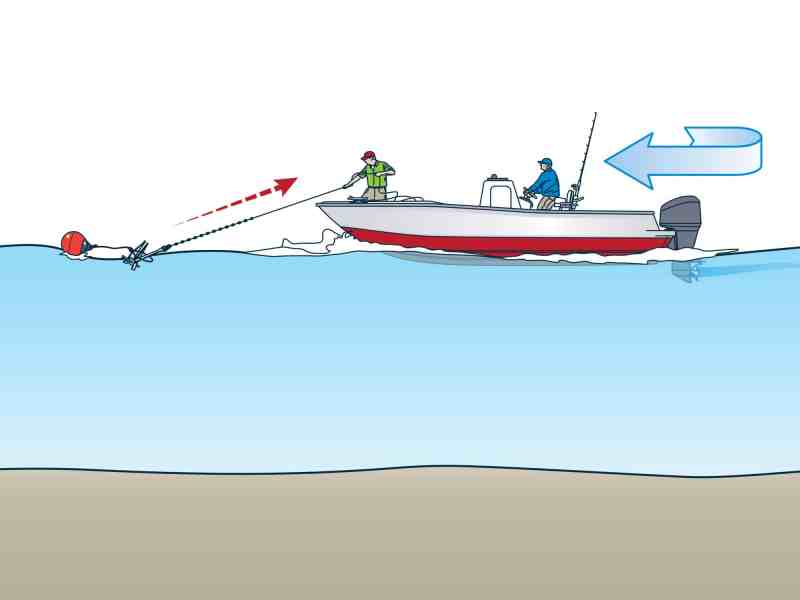 Anchor-retrieval systems