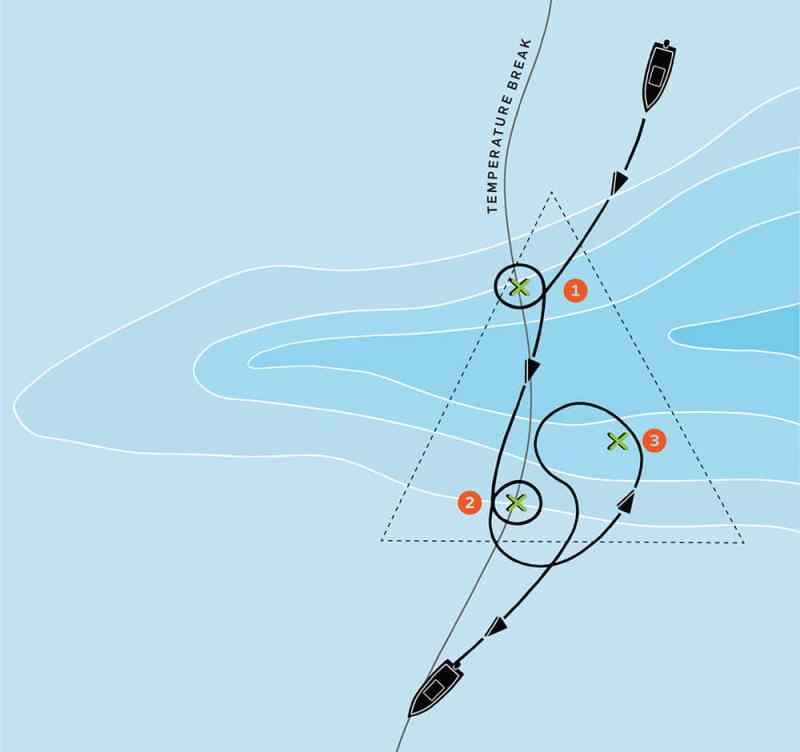 Fishing Mid-Atlantic Canyons