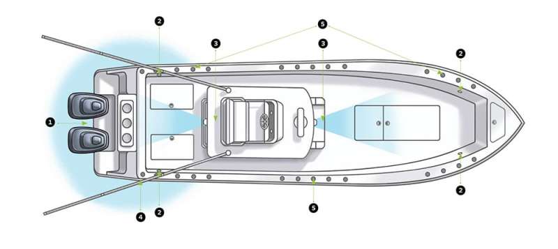 Center Console Fishing Boats for Offshore