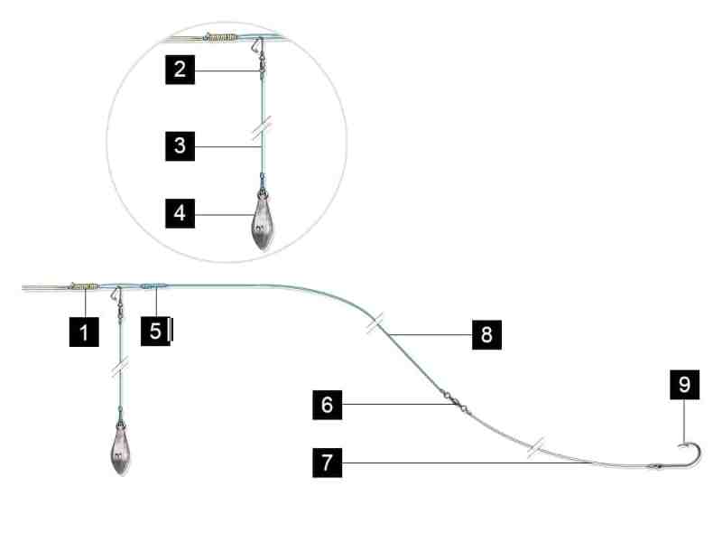 deep rig for blackfin tuna