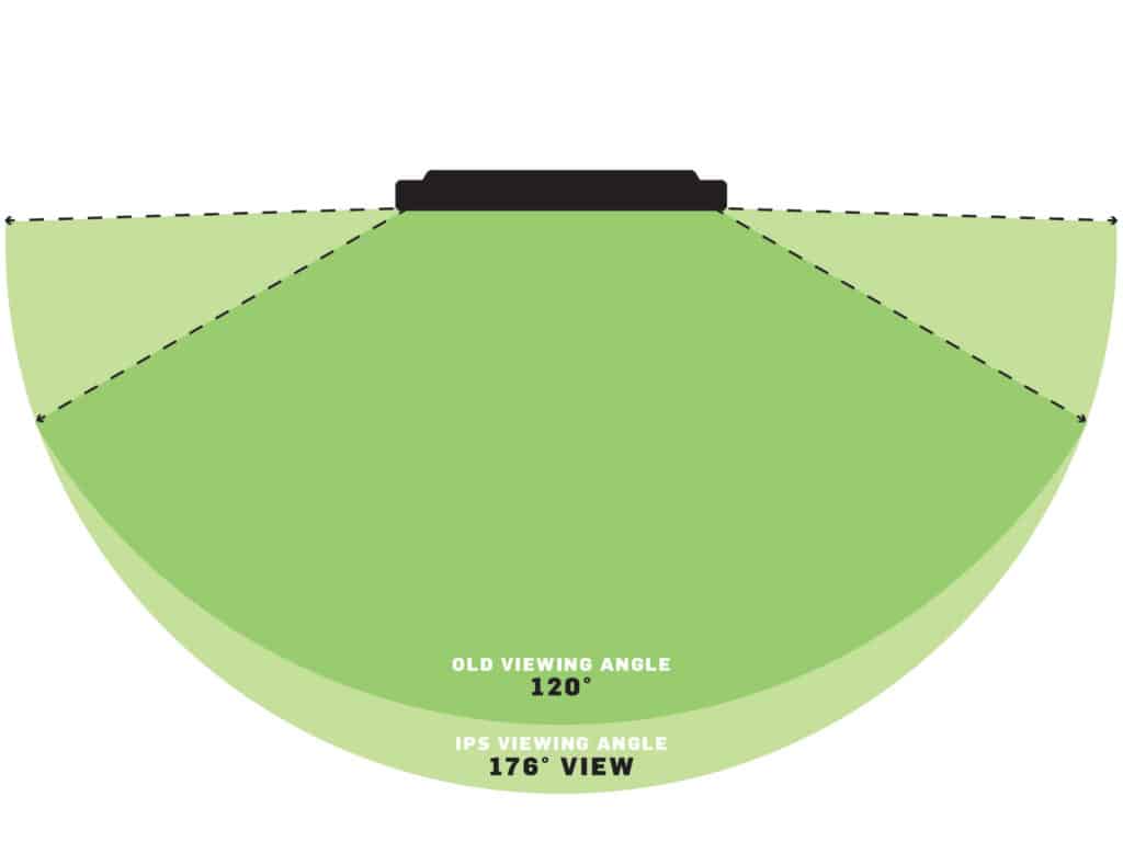 New displays offer expanded viewing angles