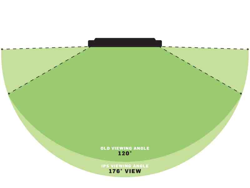 New displays offer expanded viewing angles
