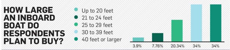 Offshore: 2019 Boat Buyers Guide