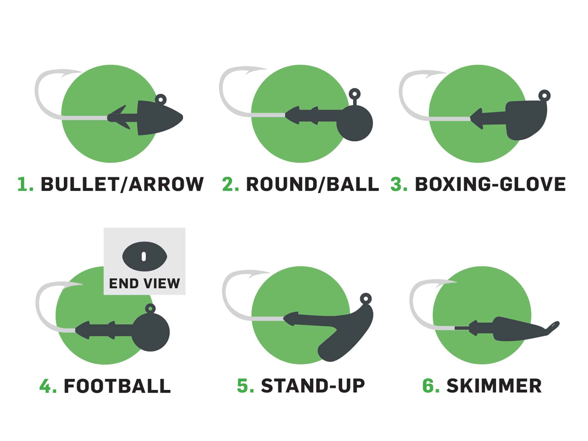 Nuances in Jig Selection and Jigging Techniques Salt Water Sportsman