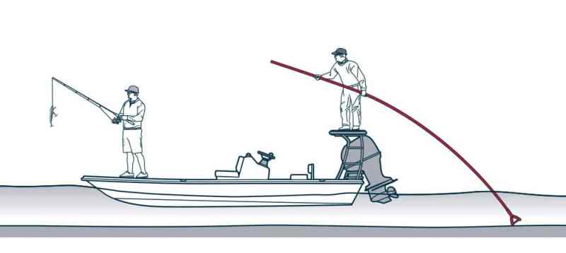 Trolling Motors and Pushpoles | Salt Water Sportsman Trolling Motors and Pushpoles | Salt Water Sportsman