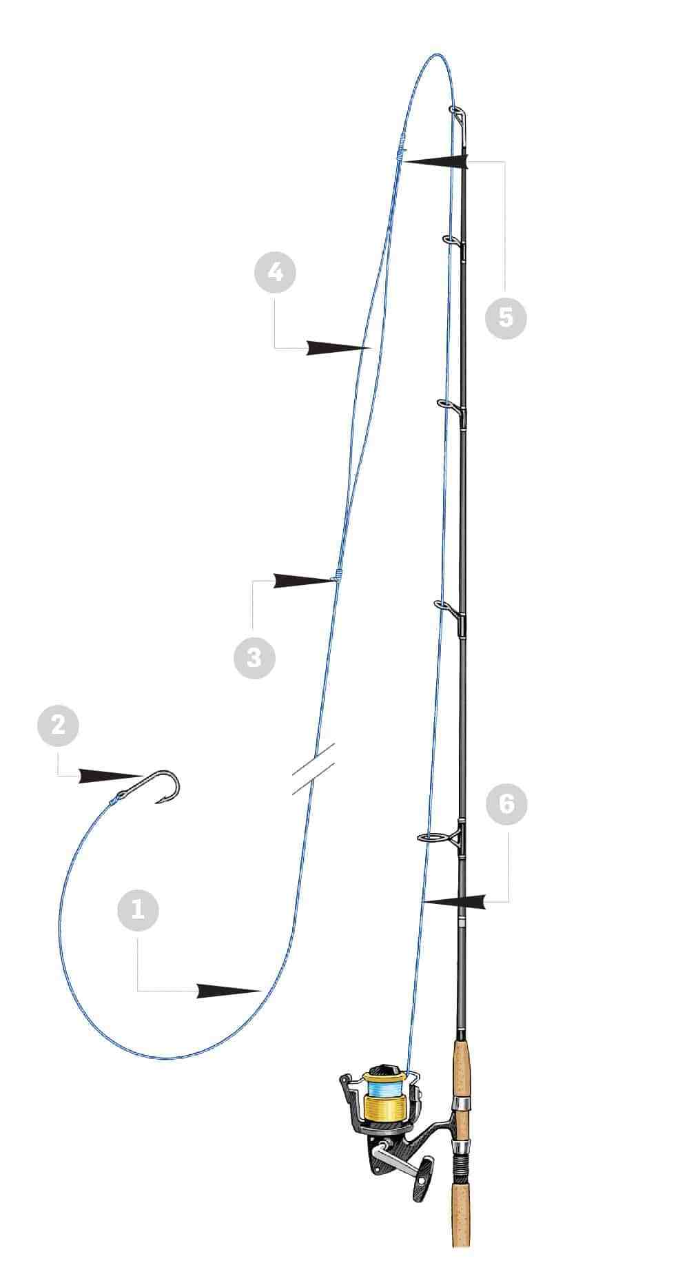 Adjusting Your Leaders for Fishing Situations | Salt Water Sportsman