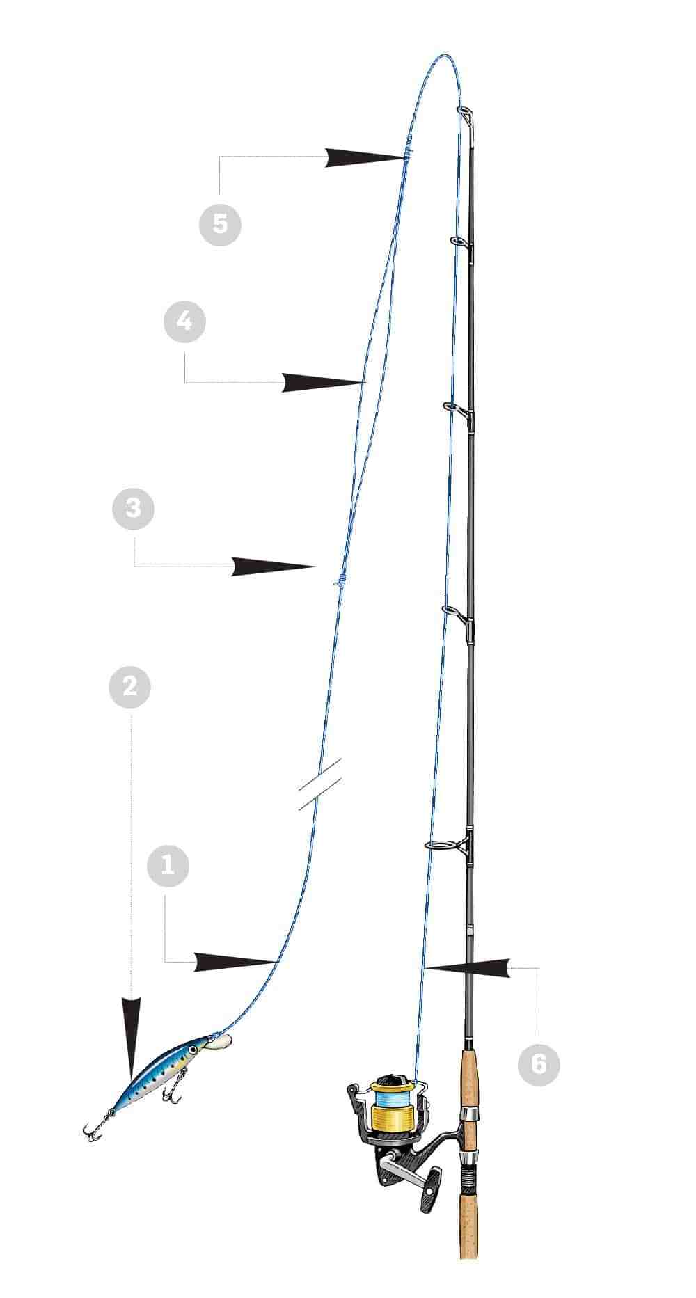 Adjusting Your Leaders for Fishing Situations | Salt Water Sportsman