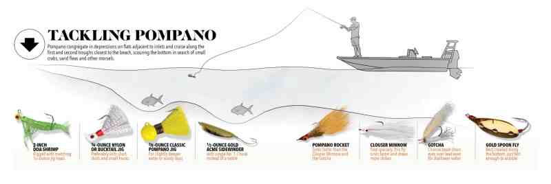 pompano tackle tips