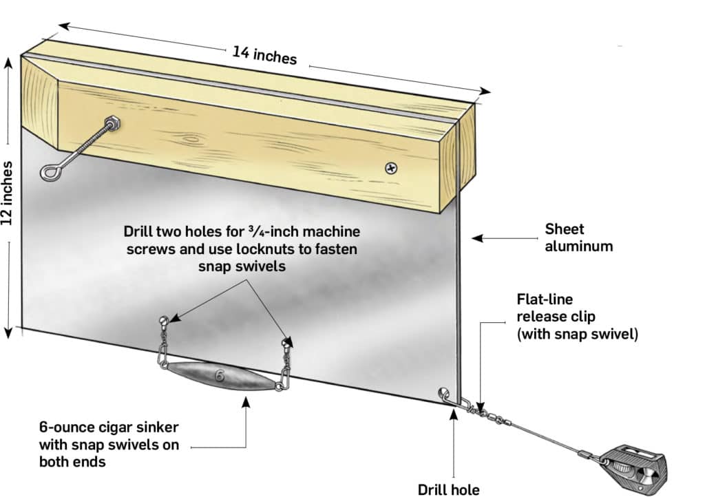 How to Make a Planer Board