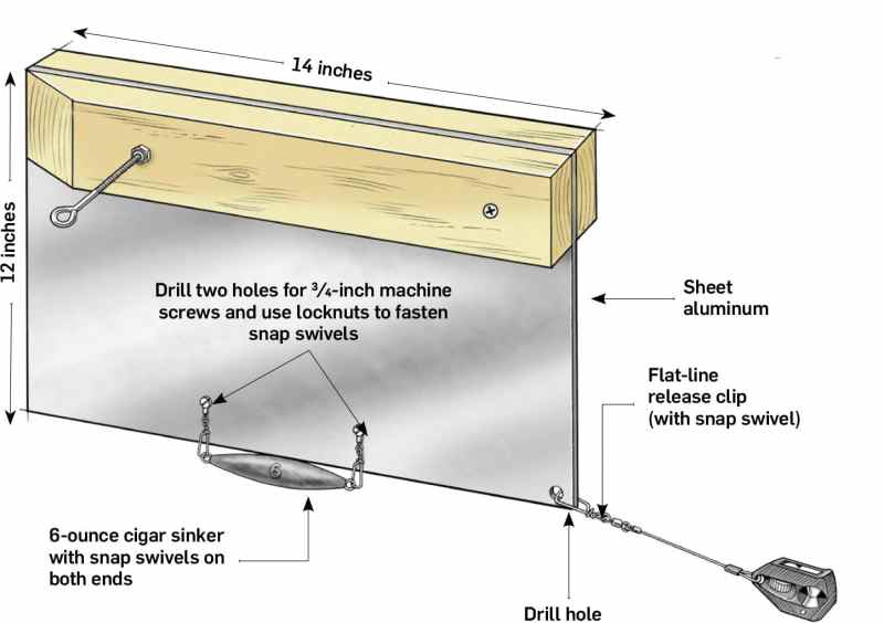 How to Make a Planer Board