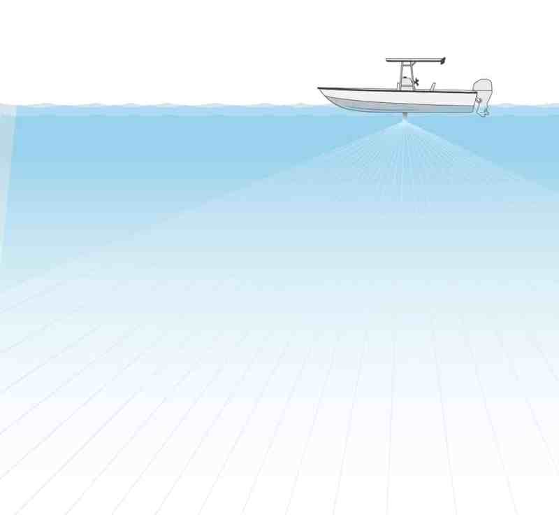 scanning sonar for fishing