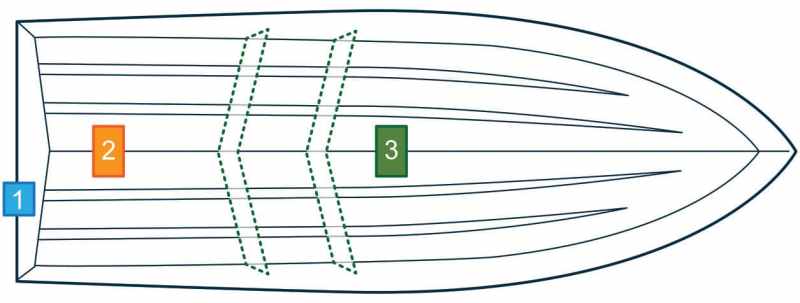 transducer placement