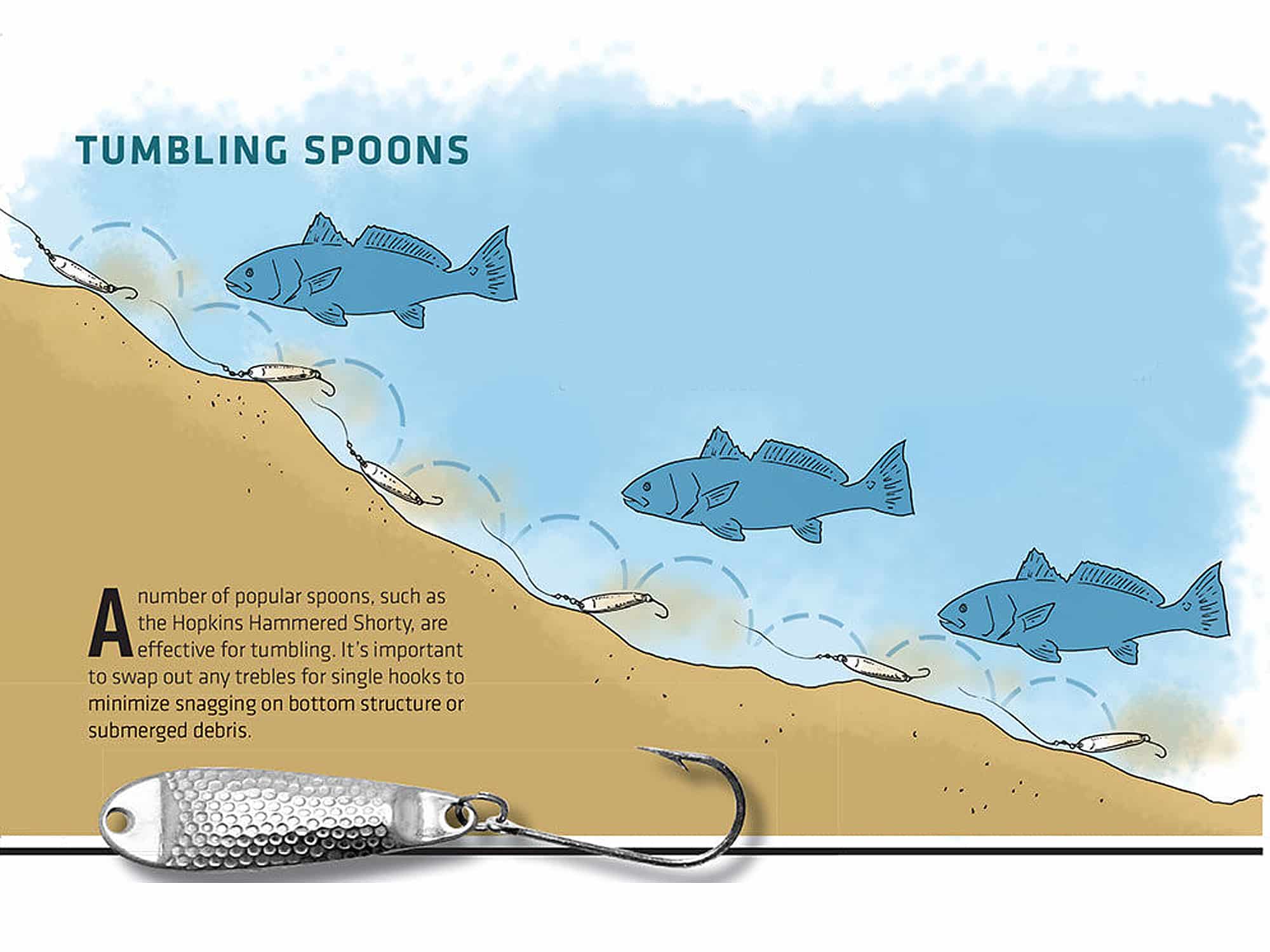 How to Fish Inshore Structure | Salt Water Sportsman