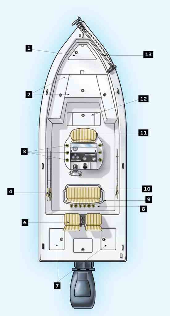 All About Bay Boats