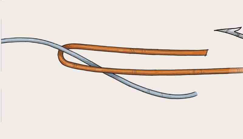 wire trace rigs
