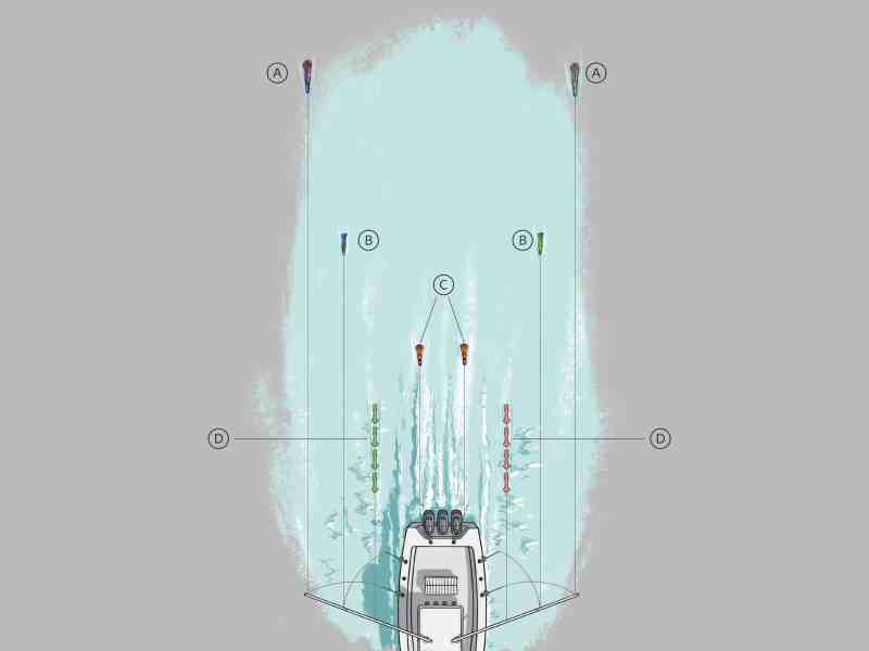 Blue marlin trolling spread