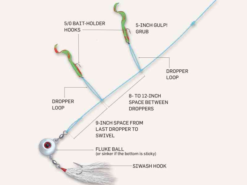 Chicken rig for fluke